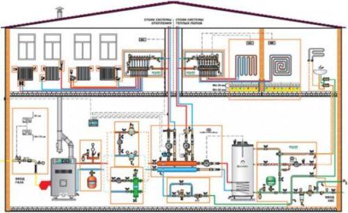 Отопление на даче: виды отопительных систем и выбор теплоносителя. Дистанционное управление отоплением