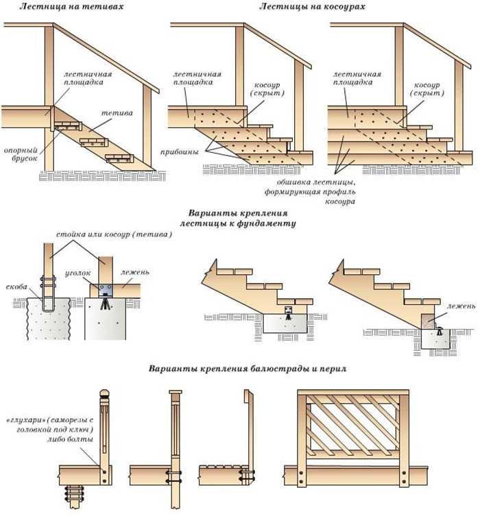 шаги изготовления лестницы из дерева