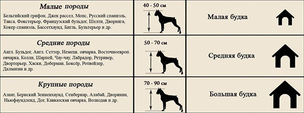 размеры будки и породы собак