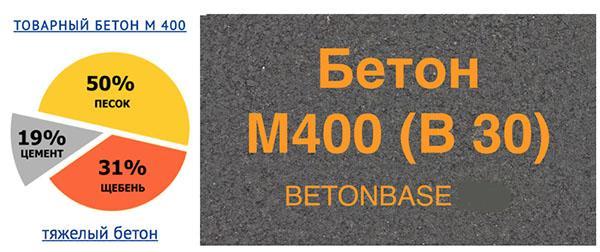 марка бетона М400