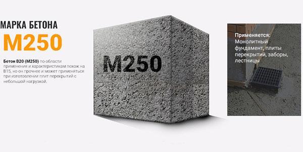 марка бетона М250