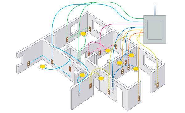 схема разводки электропровода в частном доме